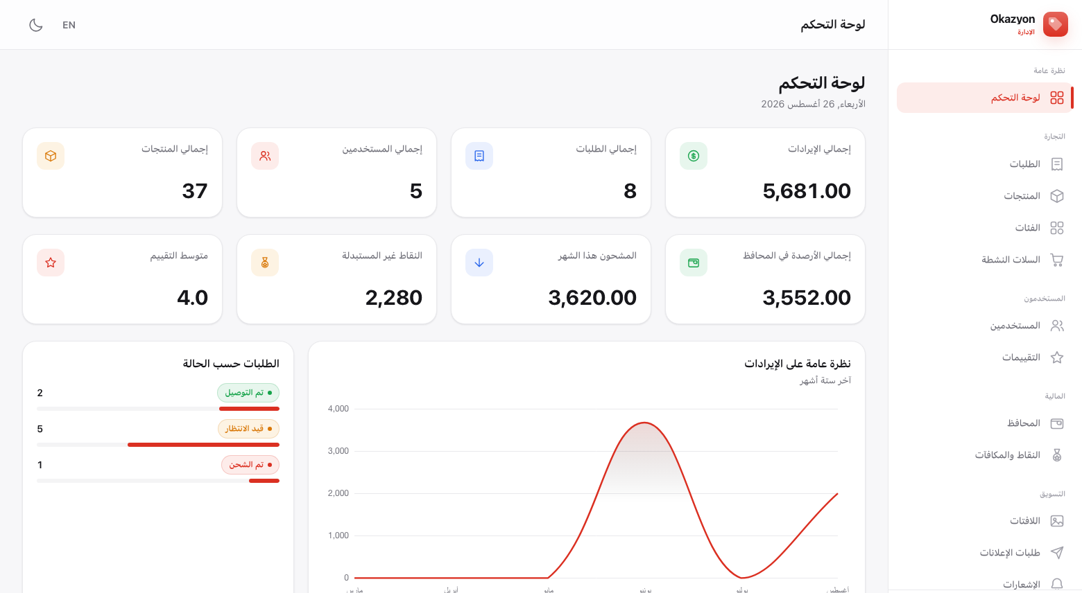 Okazyon's admin panel, in Arabic: totals, orders by status and revenue for the last six months.